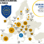 Sicurezza_alimentare