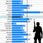 Spesa NATO