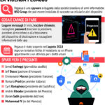 Spyware Pegasus