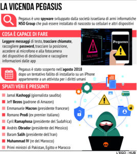 Spyware Pegasus