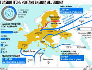 Gasdotti UE