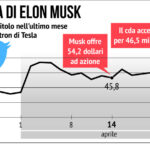 Musk Twitter