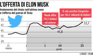 Musk Twitter