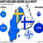 NATO Svezia Finlandia
