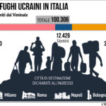 Profughi Ucraina Italia