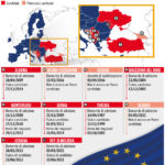 Allargamento UE 24 giugno 2022