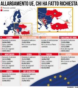 Allargamento UE 19 luglio 2022