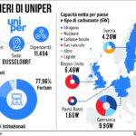 Uniper