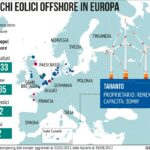 Parchi Eolici Offshore Ue