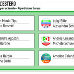 Candidati Estero Senato