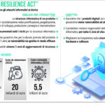 Cyber Resilience Act