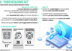 Cyber Resilience Act