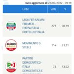 Federazione Russa Circoscrizione Estero Elezioni 2022