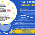 Proposte Commissione Energia
