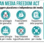 Media Freedom Act