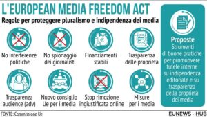 Media Freedom Act