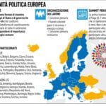 Comunità Politica Europea