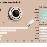 coffe inflation