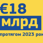 La proposta della Commissione sui 18 miliardi di euro per l'Ucraina: la garanzia dal margine di manovra del bilancio Ue