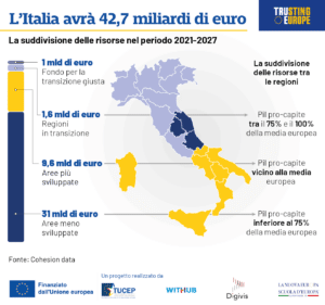 Coesione e Italia, la suddivisione delle risorse nel periodo 2021-2027