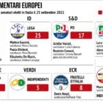 Eurodeputati Italiani Parlamento Ue
