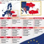 Allargamento UE 14 dicembre 2022
