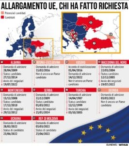 Allargamento UE 14 dicembre 2022