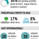 Cop15