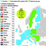 Eurozona