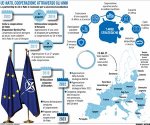 Ue Nato Cooperazione