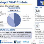 Wi-Fi-in-Umbria