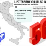 Bei finanzia Tim per 360 milioni con garanzia Sace per la rete 5G