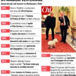 Berlusconi Putin