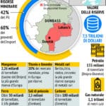 Donbass Ucraina