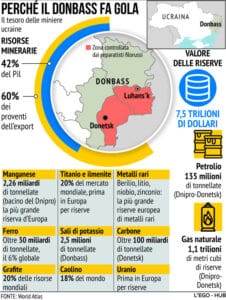Donbass Ucraina