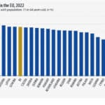 old-age-dependency-ratio-2022