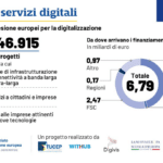 TRUE-Reti_servizi_digitali2