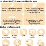 rappresentanti speciali Ue