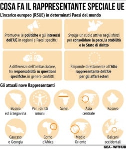 rappresentanti speciali Ue