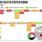 Colpi Stato Sudan