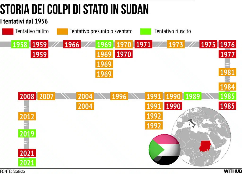 Colpi Stato Sudan