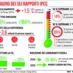 Ipcc Clima