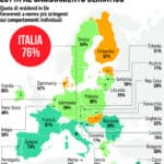 Lotta Cambiamenti Climatici