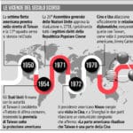 Taiwan Stati Uniti