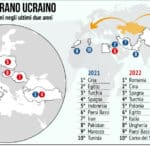 Export Grano Ucraina
