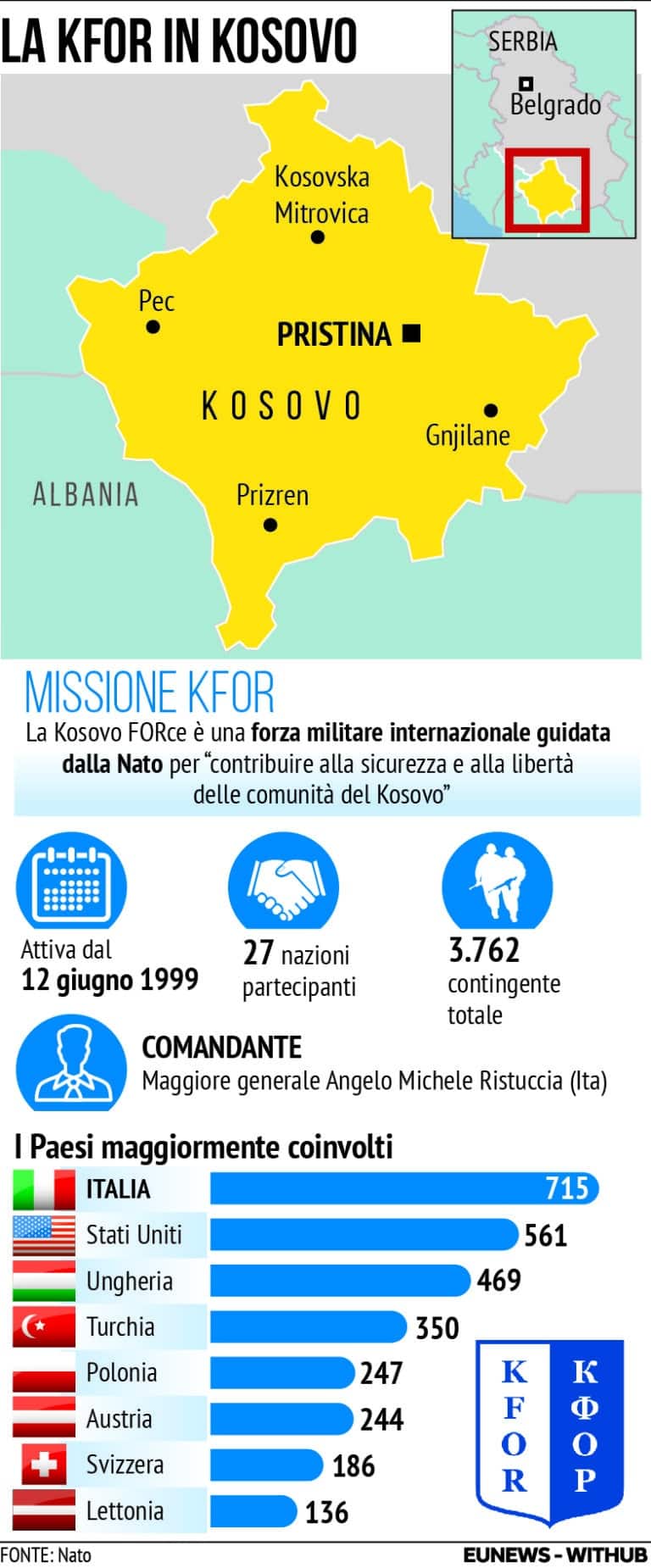 Kosovo Kfor Nato - Eunews