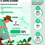 Grano Ucraina