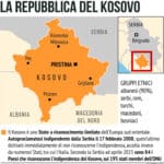 Kosovo