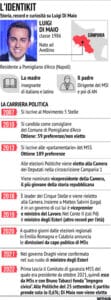 Luigi Di Maio