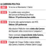 Luigi Di Maio